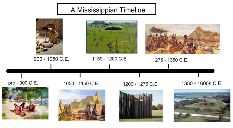 Cahokia Timeline